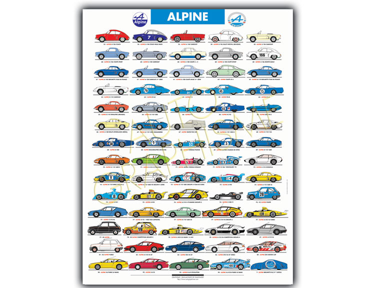 Poster of all Alpines - AG-PALP01 - PALP01 - 36617681496893