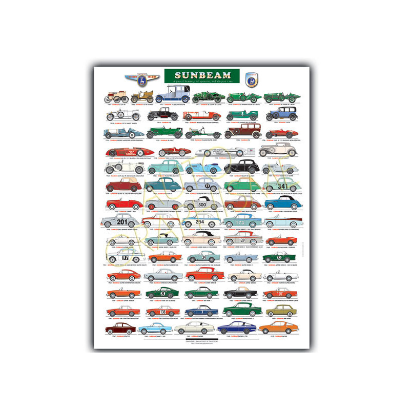 Poster Sunbeam Alle Sunbeam - AG-PSU01 - PSU01 - 36617681496930