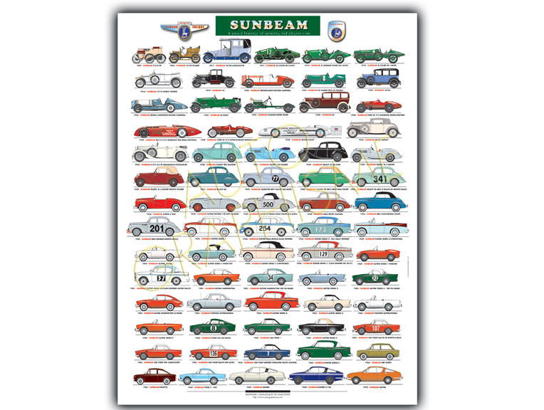 Sunbeam Poster All Sunbeam - AG-PSU01 - PSU01 - 36617681496930