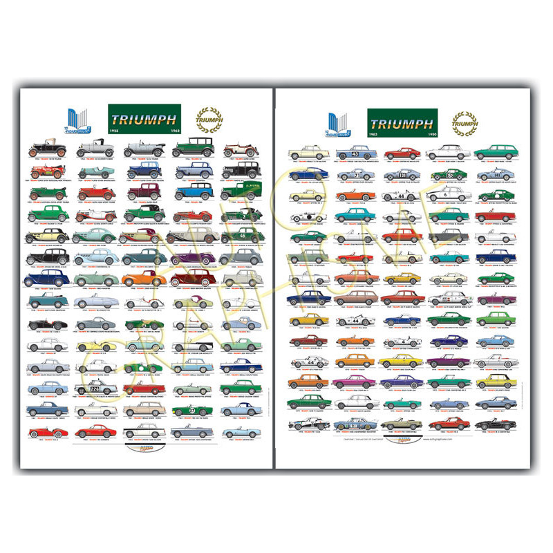 2 posters Alle Triomfen 1923-1980 - AG-PTR01 - PTR01 - 36617681496940