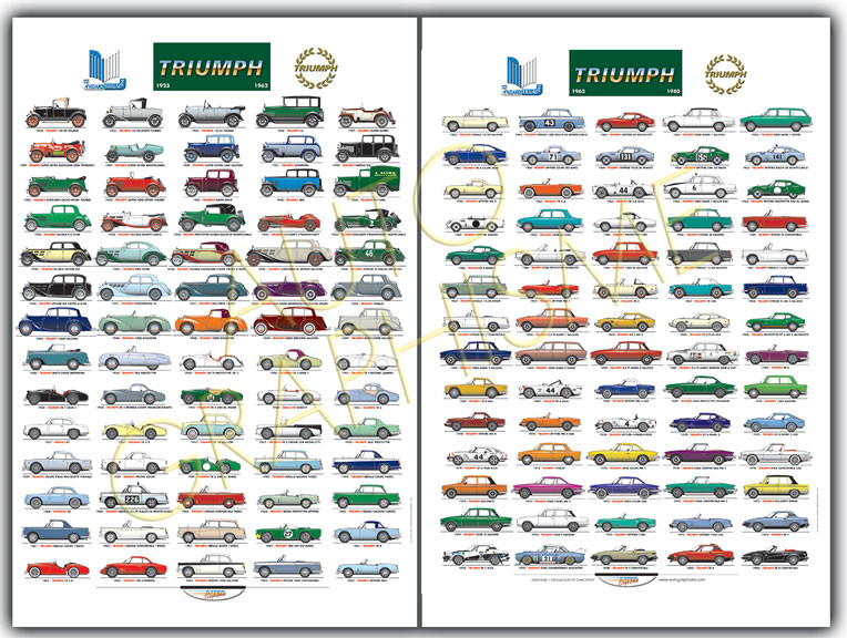 2 afișe: Toate modelele Triumph din perioada 1923-1980 - AG-PTR01 - PTR01 - 36617681496940