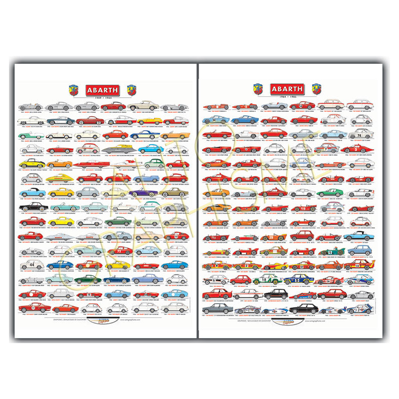 2 Abarth posters 1949-1985 - AG-PABA01 - PABA01 - 36617681496980