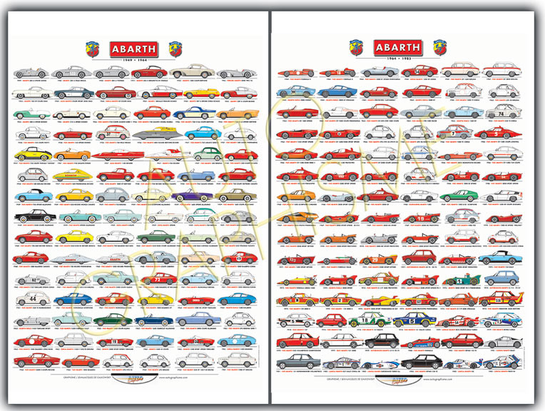 2 Abarth posters 1949-1985 - AG-PABA01 - PABA01 - 36617681496980