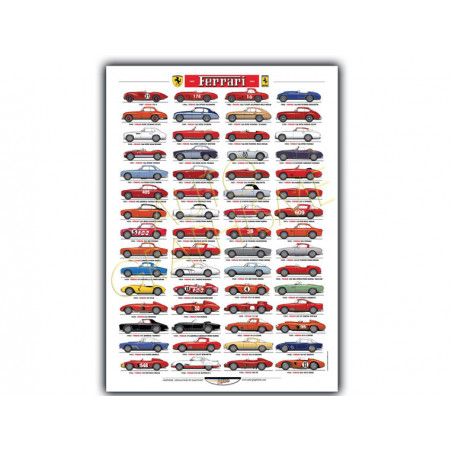Poster featuring all road-going Ferraris from 1947 to 1955 Poster featuring all road-going Ferraris from 1947 to 1955