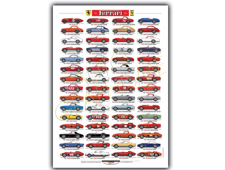 Poster tutte le Ferrari da strada 1947-1955 - AG-PFER01 - PFER01 - 36617681497006