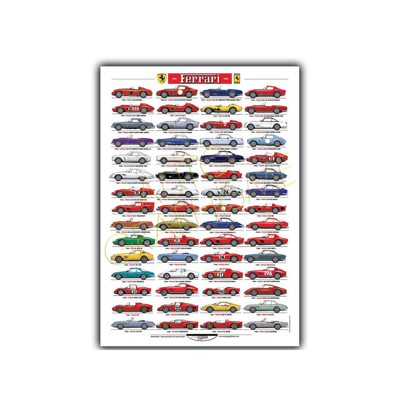 Poster van alle Ferrari's voor de weg 1956-1966 - AG-PFER02 - PFER02 - 36617681497016