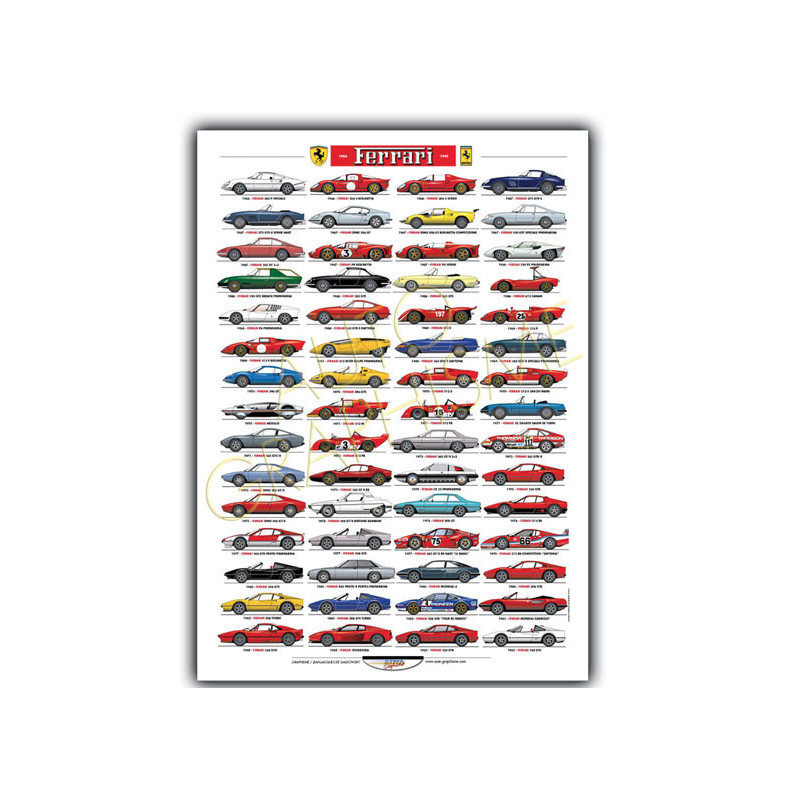 Poster van alle Ferrari straatauto's 1966-1985 - AG-PFER03 - PFER03 - 36617681497026