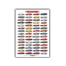 Poster van alle Ferrari straatauto's 1966-1985 - AG-PFER03 - PFER03 - 36617681497026