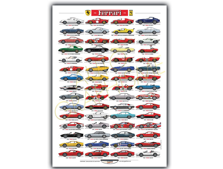 Poster tutte le Ferrari stradali 1966-1985 - AG-PFER03 - PFER03 - 36617681497026
