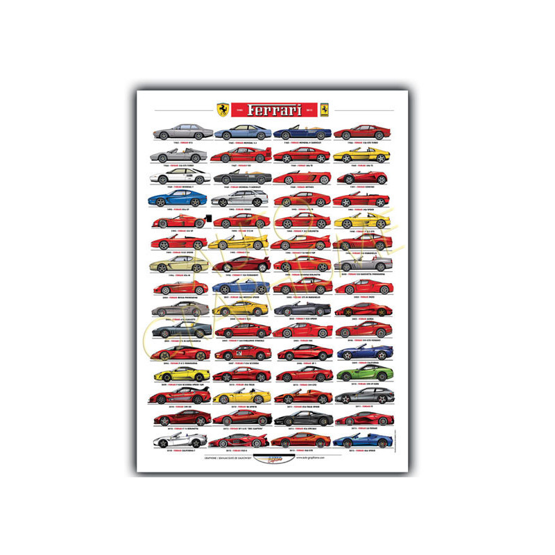 Poster van alle Ferrari racewagens 1985-2015 - AG-PFER04 - PFER04 - 36617681497036