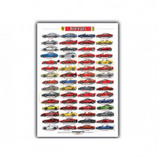 Poster toutes les Ferrari de route 1985-2015