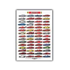 Poster van alle Ferrari racewagens 1985-2015 - AG-PFER04 - PFER04 - 36617681497036