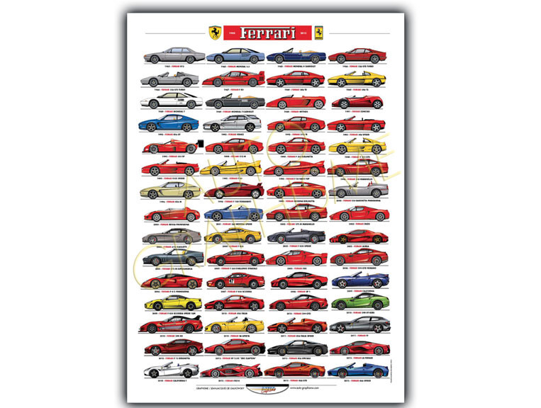 Poster con tutte le Ferrari stradali dal 1985 al 2015 - AG-PFER04 - PFER04 - 36617681497036