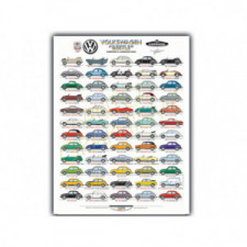 Volkswagen Poster All Beetles