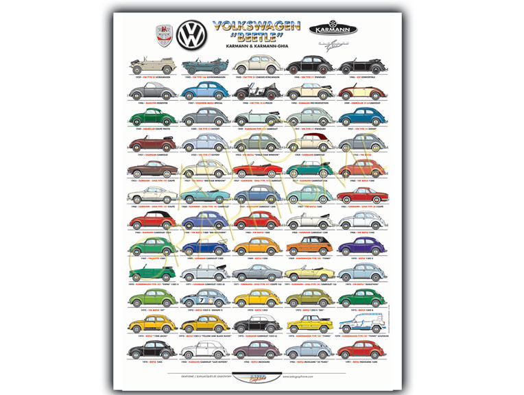 Volkswagen Poster All Beetles - AG-PVW01 - PVW01 - 36617681497103