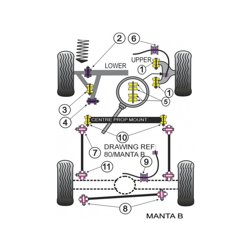 Silentbloc Powerflex braț inferior de suspensie față pentru Opel Manta (2 bucăți) - PF-F80602-2 - PFF80-602 - 5055676509963
