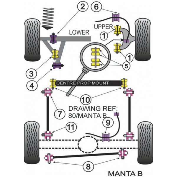 Silentbloc Powerflex braț inferior de suspensie față pentru Opel Manta (2 bucăți) - PF-F80602-2 - PFF80-602 - 5055676509963