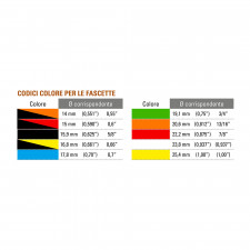 Maître-cylindre AP Racing Diamètre 15.9mm Longueur 115mm