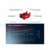 Pagid brake pads S1749 RST2,RST4,RST5