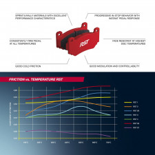 Pagid brake pads rodées S3102 RST4,RST5