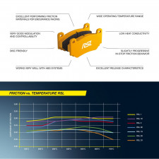 Plaquettes de frein Pagid S4345 RSL1,RSL2,RSL29