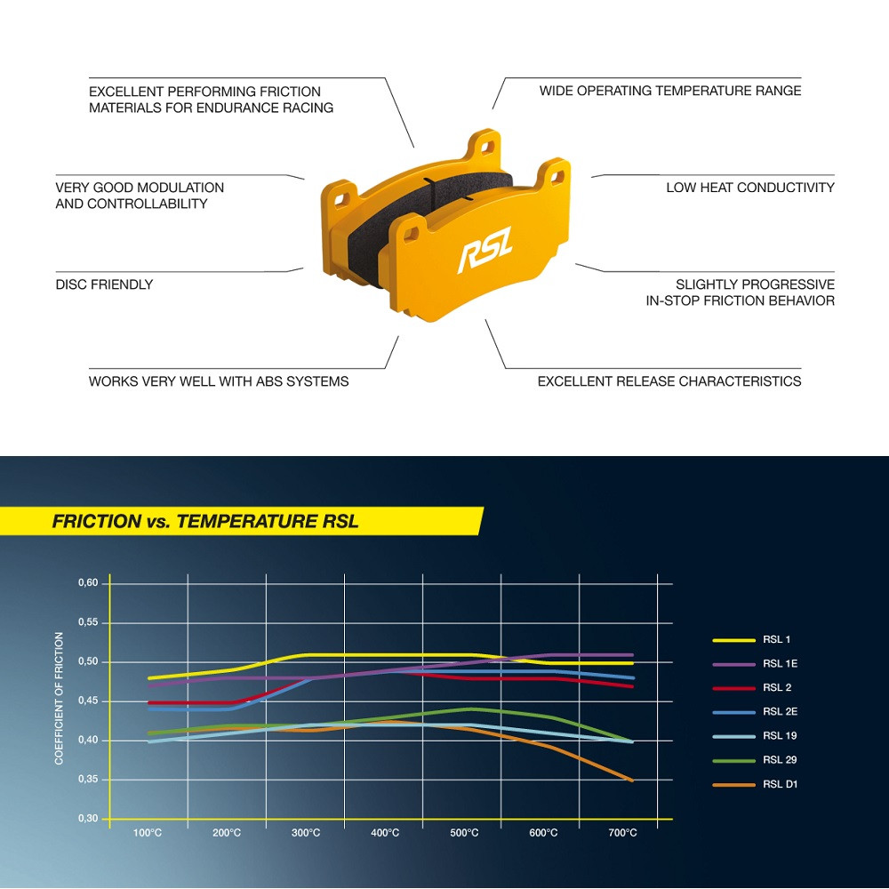 Plaquettes de frein Pagid S8251 RSL1,RSL29 - PA-8251-RSL.29 - S8251R29001 - 4056029026886