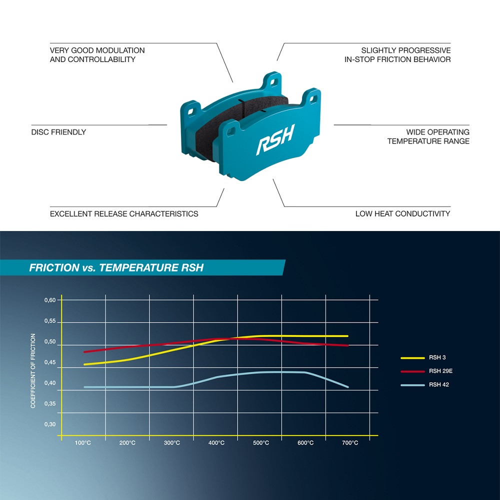 Remblokken Pagid S1749 RSH3,RSH42 - PA-1749-RSH.42 - S1749H42001 - 4056029007465