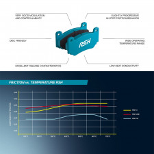 Pagid brake pads S4508 RSH29E