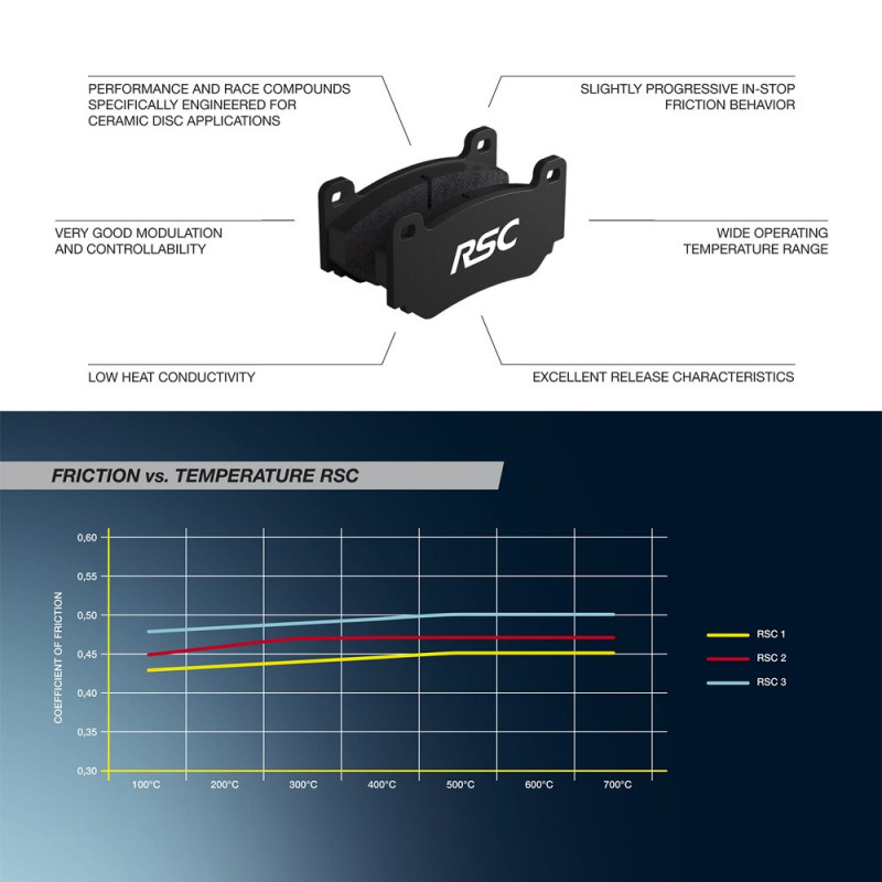 Pagid S4945 RSC1 remblokken - PA-4945-RSC.1 - S4945C01001 - 4056029003580