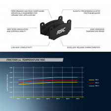 Plaquettes de frein Pagid S8088 RSC1,RSC3
