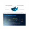 Pastiglie freno Pagid S1204 RS14,RS42,RS44