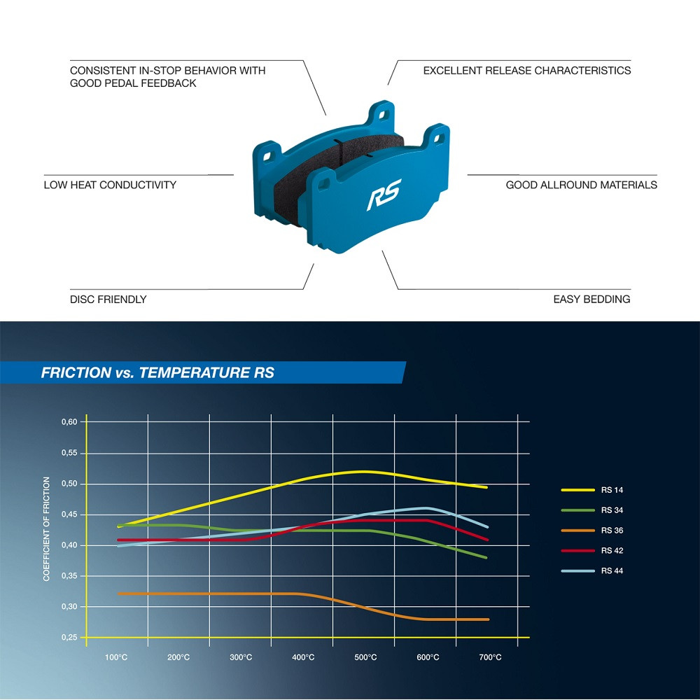 Plăcuțe de frână Pagid S8006 RS14 - PA-8006-RS.14 - E8006R1401 - 4056029011134