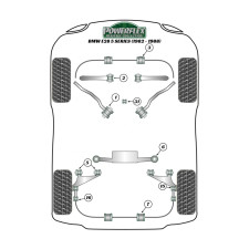 Silent-bloc Powerflex Heritage bras oscillant arrière BMW série 5 (4 pièces)