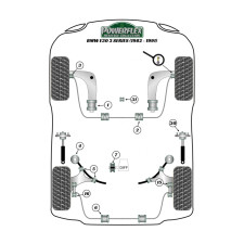 Silent-bloc Powerflex Heritage coupelle arrière + support 10mm BMW série 3 (2 pièces)