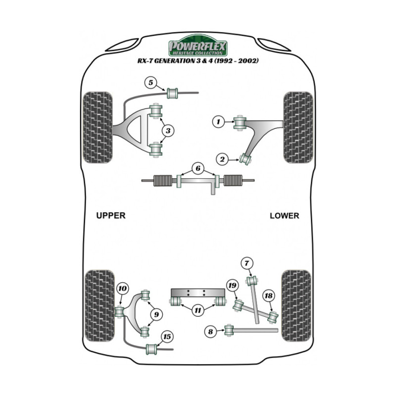 Silent-bloc Powerflex Heritage intérieur ajustement parallélisme arrière Mazda RX7 1992-2002 (2 pièces) - PF-R36319-2H - PFR36-319H - 5055676560209