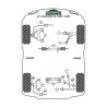 Silent-bloc Powerflex Heritage bras de contrôle arrière intérieur Mazda RX7 1992-2002 (2 pièces)