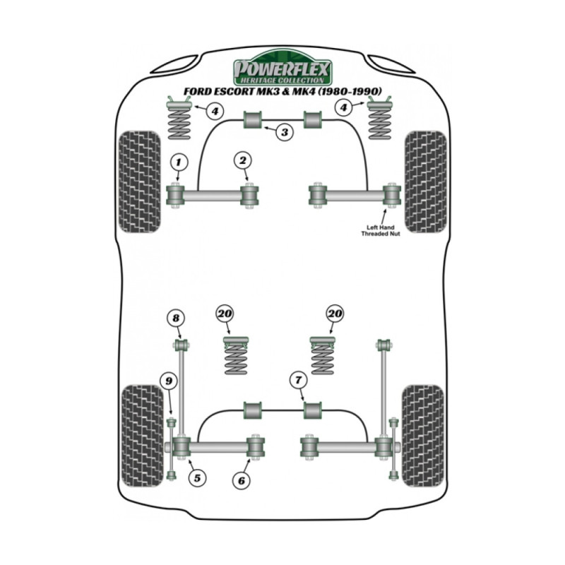 Silent-bloc Powerflex Heritage achterste stabilisatorstang 14mm Ford Escort (2 stuks) - PF-R1921014-2H - PFR19-210-14H - 5055676556745
