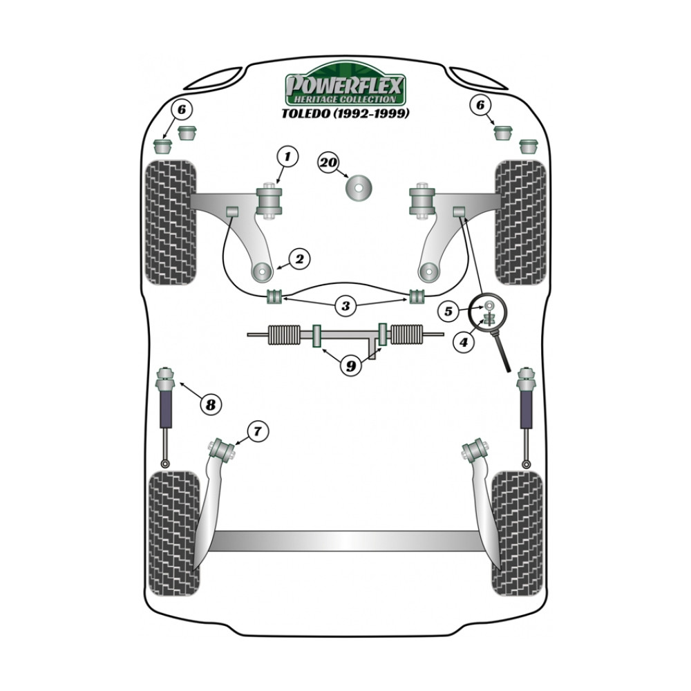Silentbloc Powerflex Heritage pentru suportul inferioar al motorului din spate, model Diesel Seat Toledo (1 bucată) - PF-F85244RH - PFF85-244RH - 5055676545879