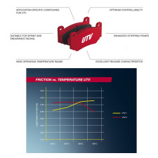 Pagid SSV/UTV brake pads S6009