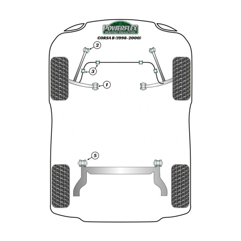 Silent-bloc Powerflex Heritage barre de laison avant au châssis Opel Corsa (2 pièces) - PF-F80204-2H - PFF80-204H - 5055676560421