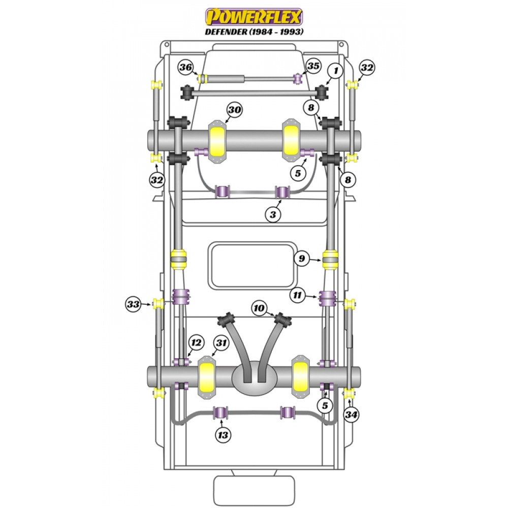 Silent-bloc Powerflex Heritage barre anti-roulis avant 25mm Land Rover Defender (2 pièces) - PF-F3210325-2H - PFF32-103-25H - 5055676557988