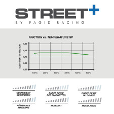 Plaquettes de frein Pagid T8166 Street+ ph2