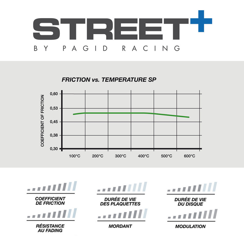Plăcuțe de frână Pagid T8084 Street+ ph3 - PA-8084.ST - T8084SP2001