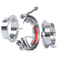 Collier d'échappement V-Band Powersprint