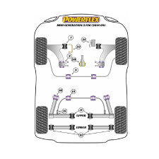 Silentblocs Powerflex Mini F55 / F56 Gen 3 (2014-)