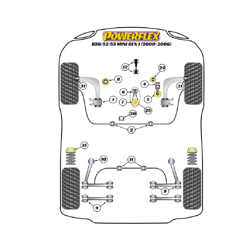Boccole Powerflex Mini R50/52/53 Gen 1 (2000 - 2006) - BUN-PF-00654