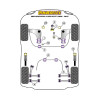 Silentblocs Powerflex Mini R56/57 Gen 2 (2006 - 2013)