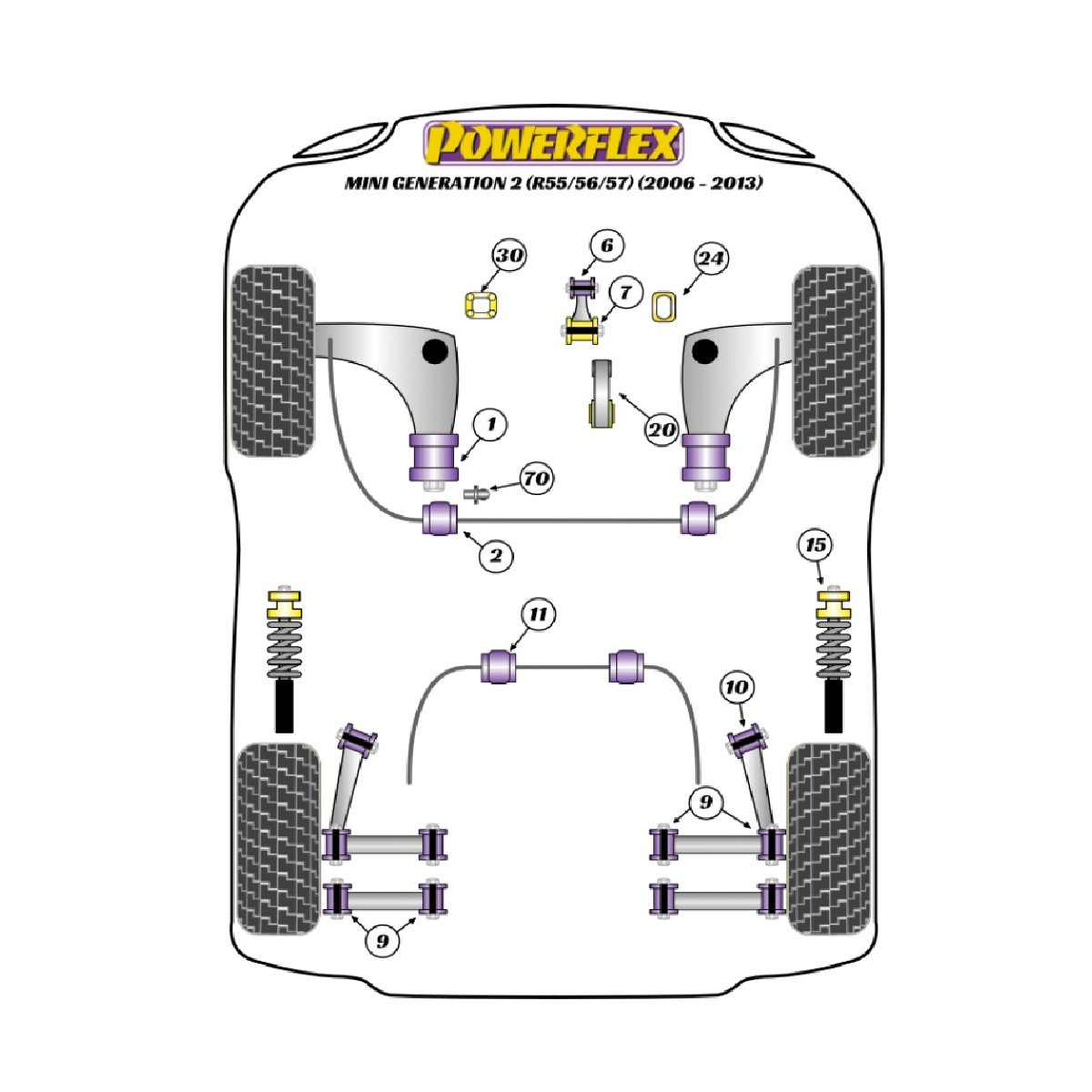 Silentblocs Powerflex Mini R56/57 Gen 2 (2006 - 2013) - BUN-PF-00656