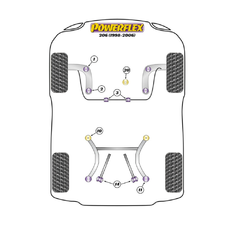 Boccole Powerflex Peugeot 206 (1998-2006) - BUN-PF-00769