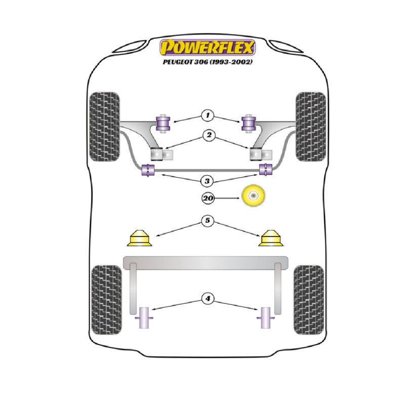 Silentblocuri Powerflex pentru Peugeot 306 (1993-2002) - BUN-PF-00775